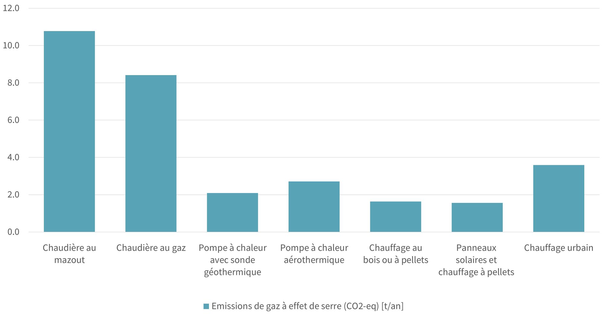 Grafik Heizsysteme