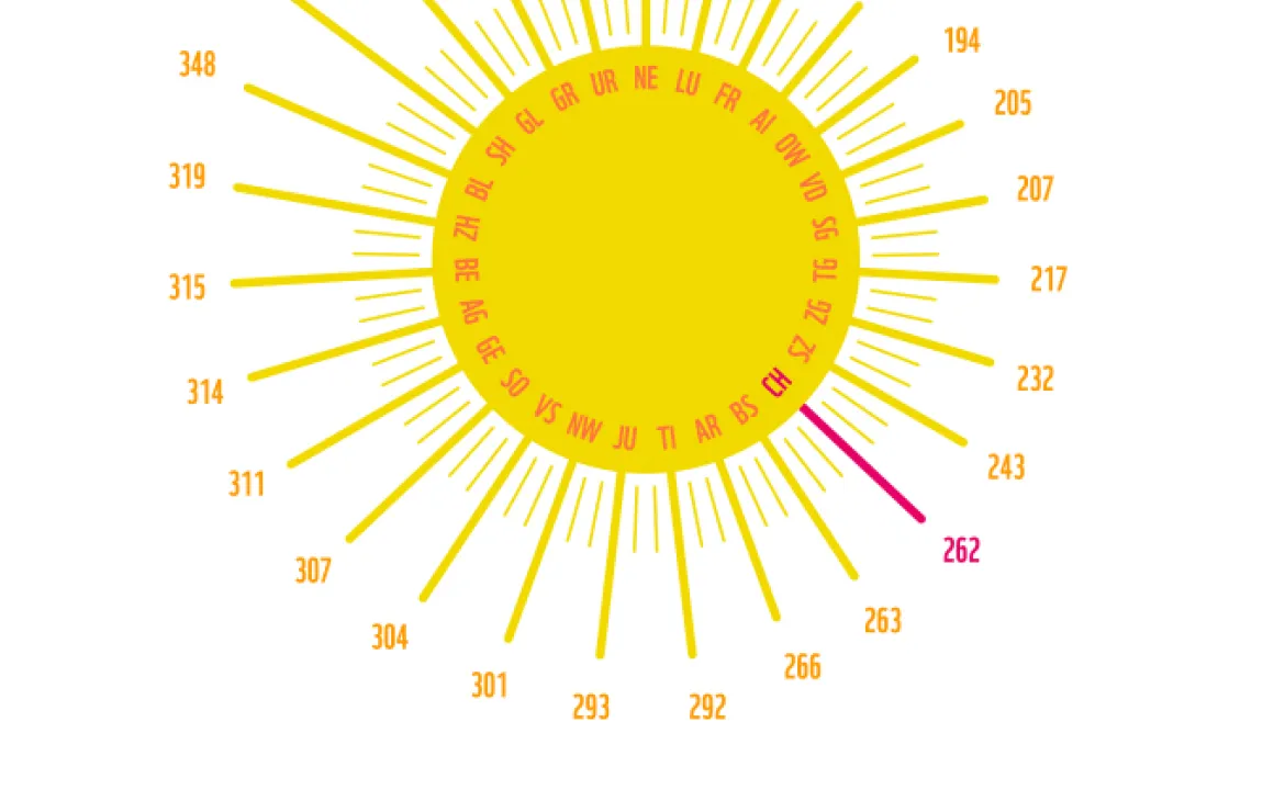 Potentiel toit solaire