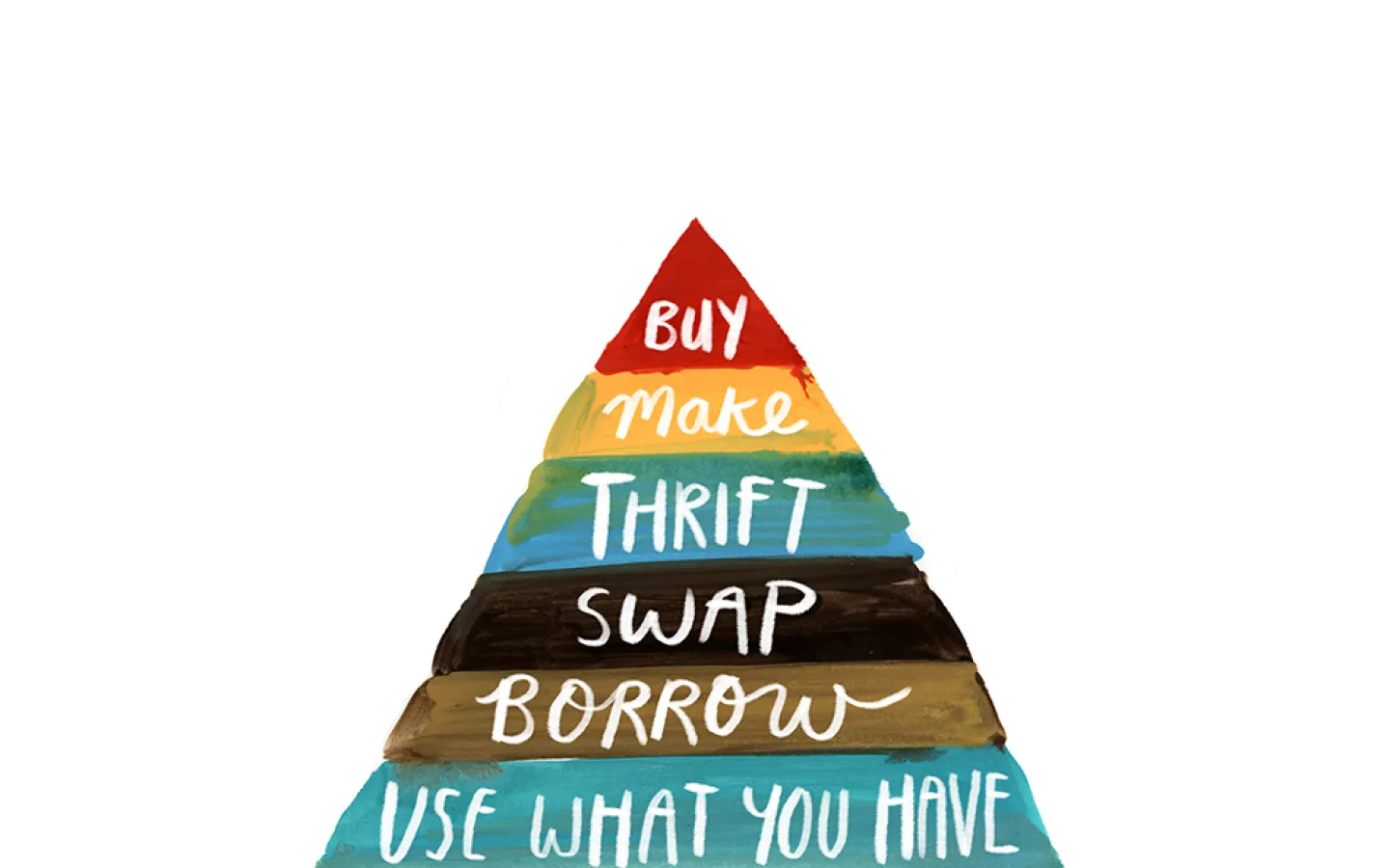 Die "Buyerarchy of Needs" von Sarah Lazarovic