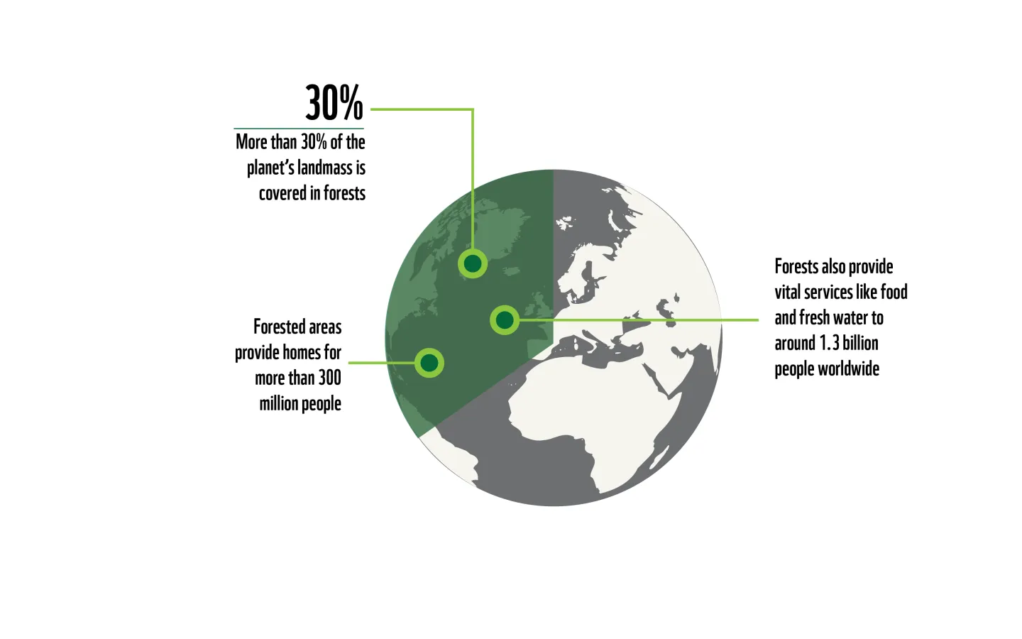 Graphic Greater mekong less than 30 Percent ist still there