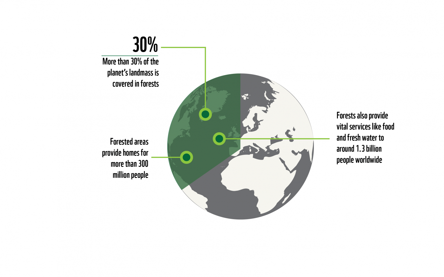 Graphic Greater mekong less than 30 Percent ist still there