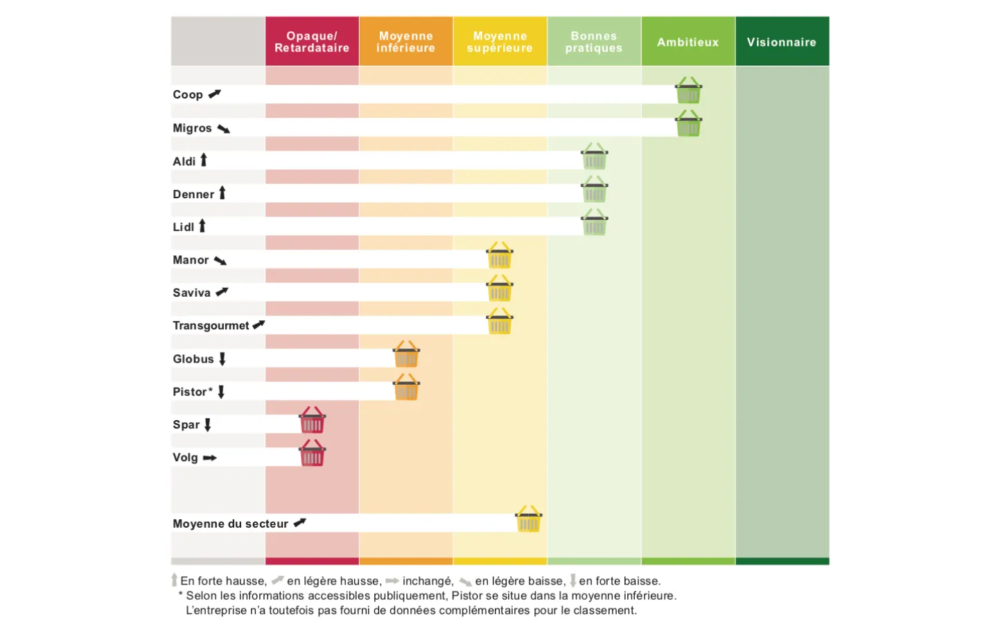 2019 Classement des commerces de gros et de détail FR