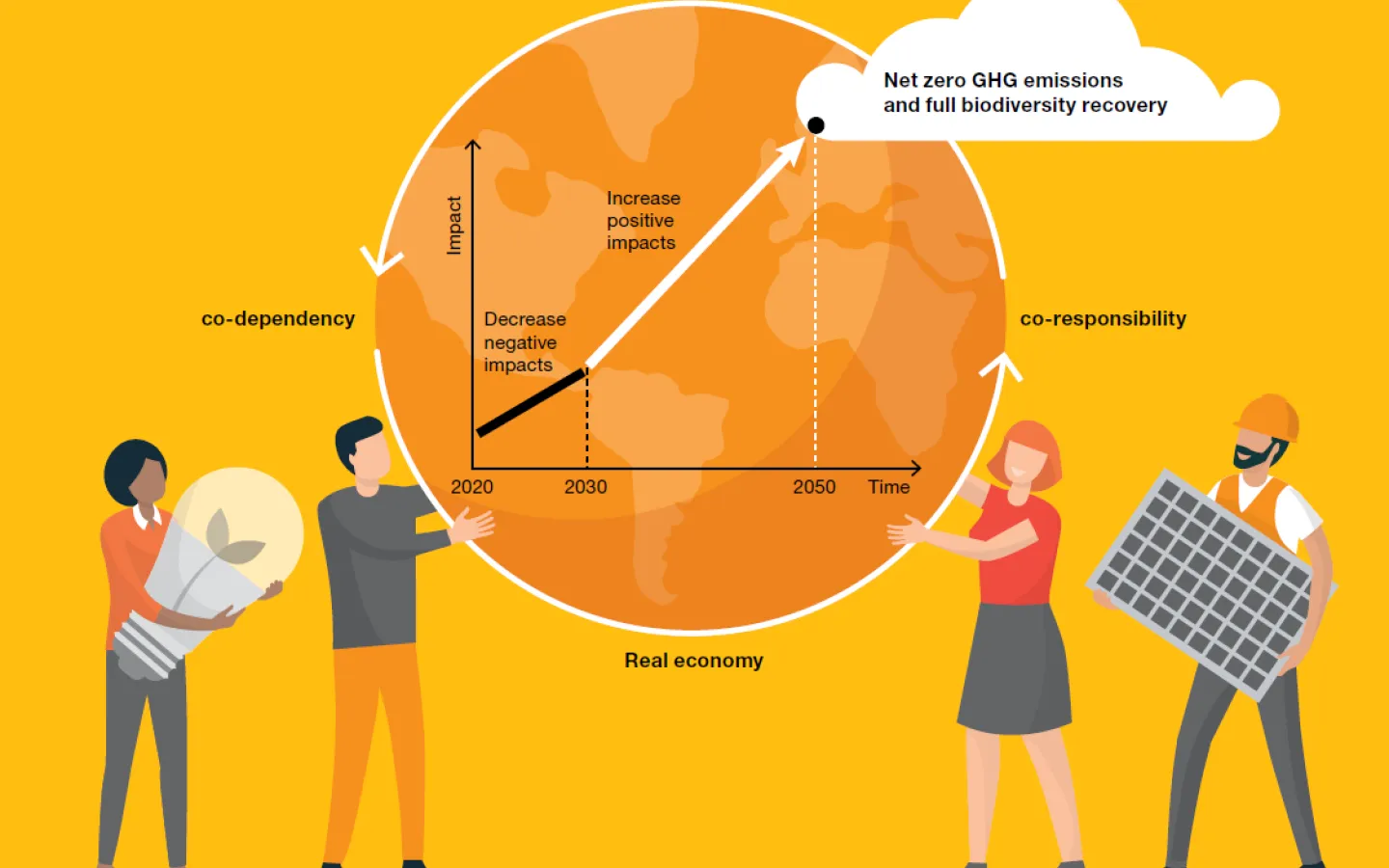 Sustainable Finance Strategy