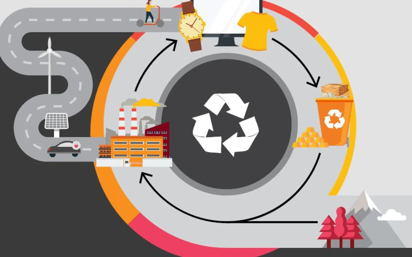 Circularity as the new normal