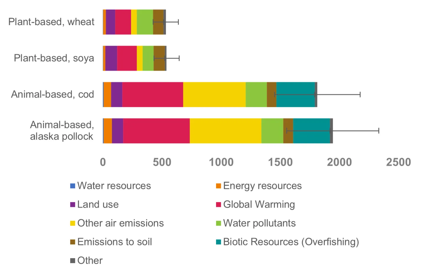 Grafik: WWF-Fischstaebchen-Studie 2022