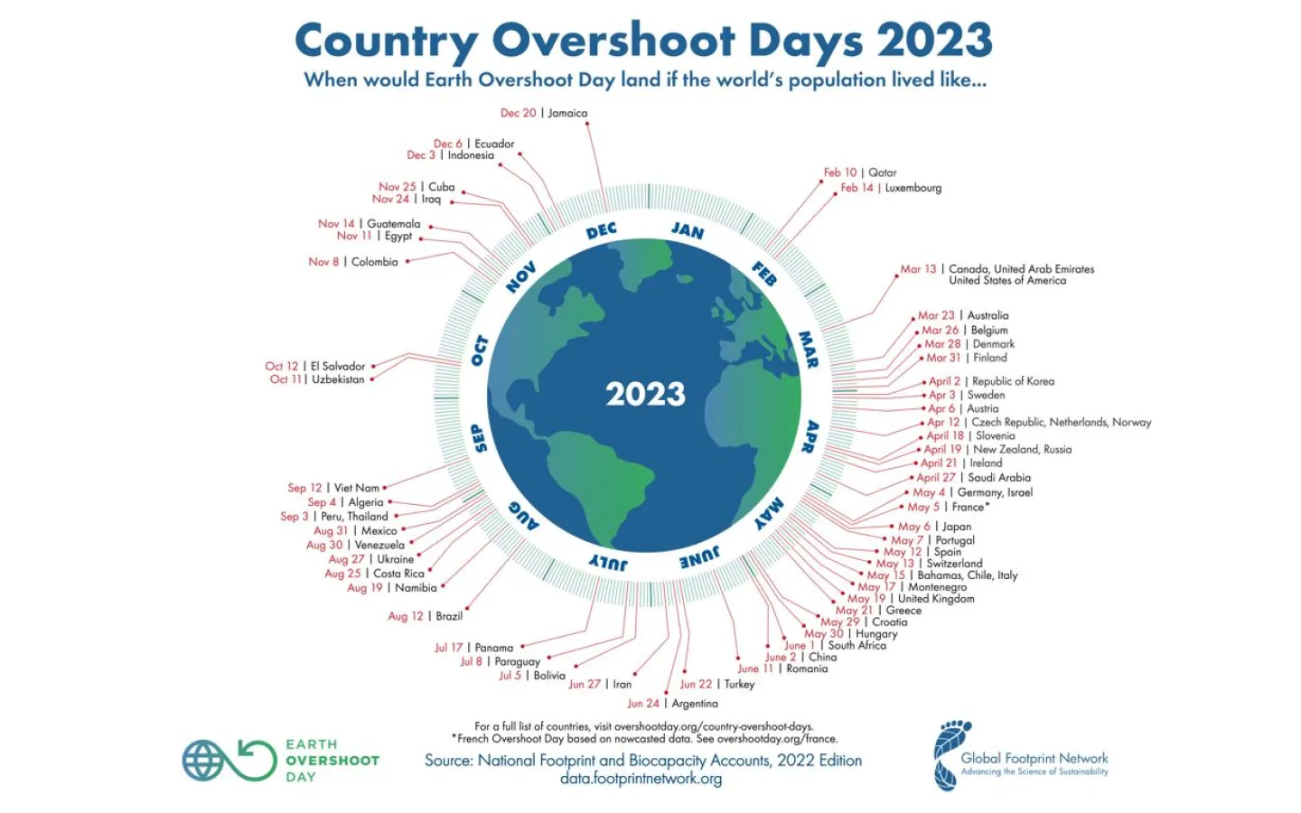 Länder-Overshoot-Days 2023