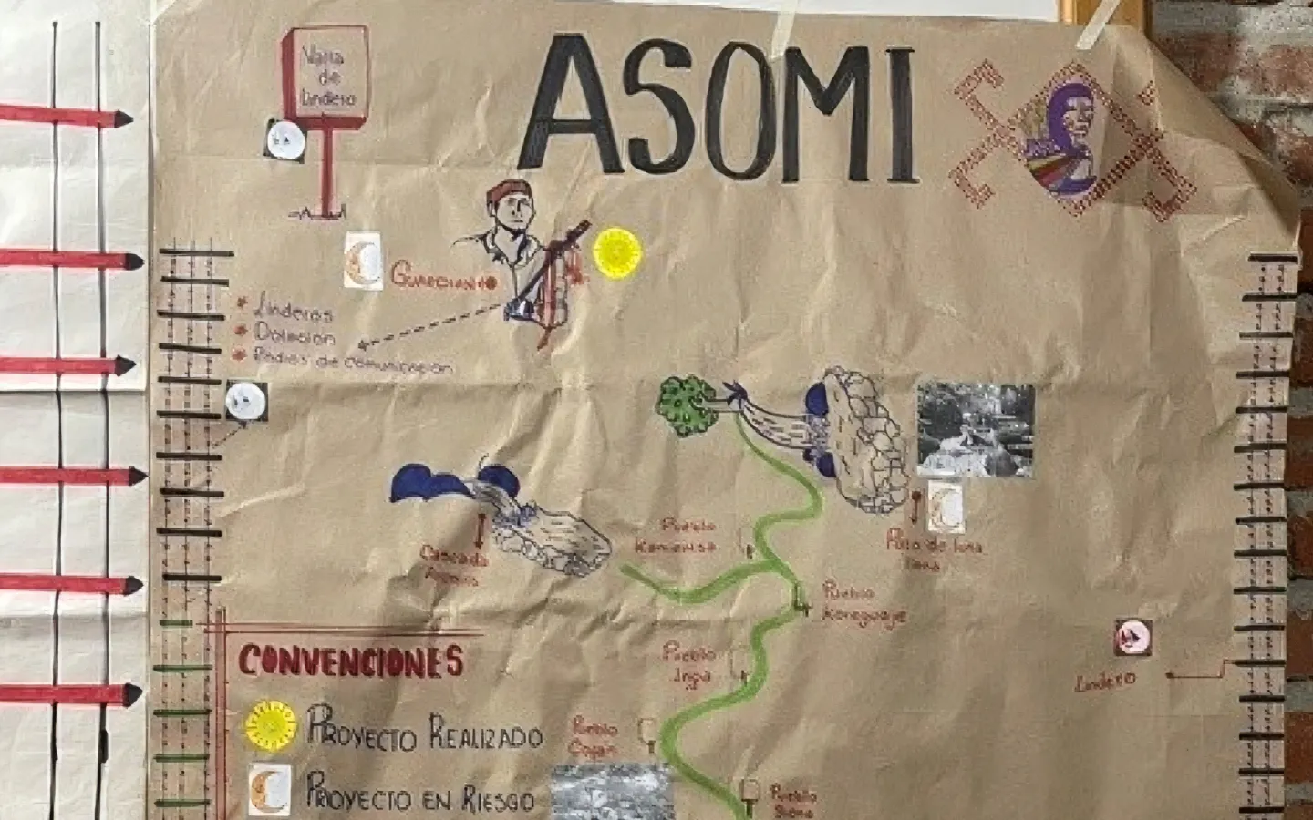 ASOMI Projektstatus