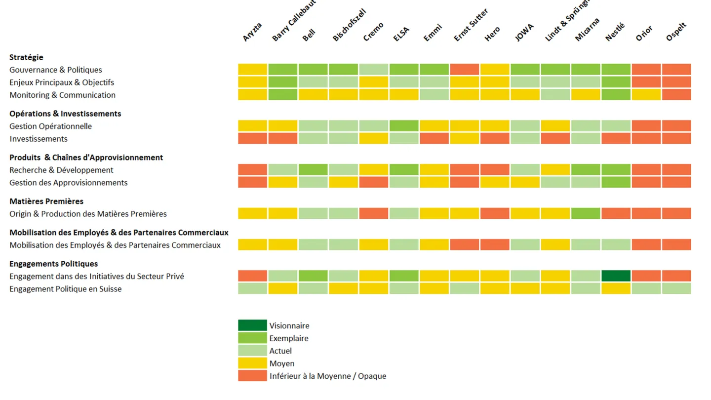 Résultats du classement de l’industrie agro-alimentaire