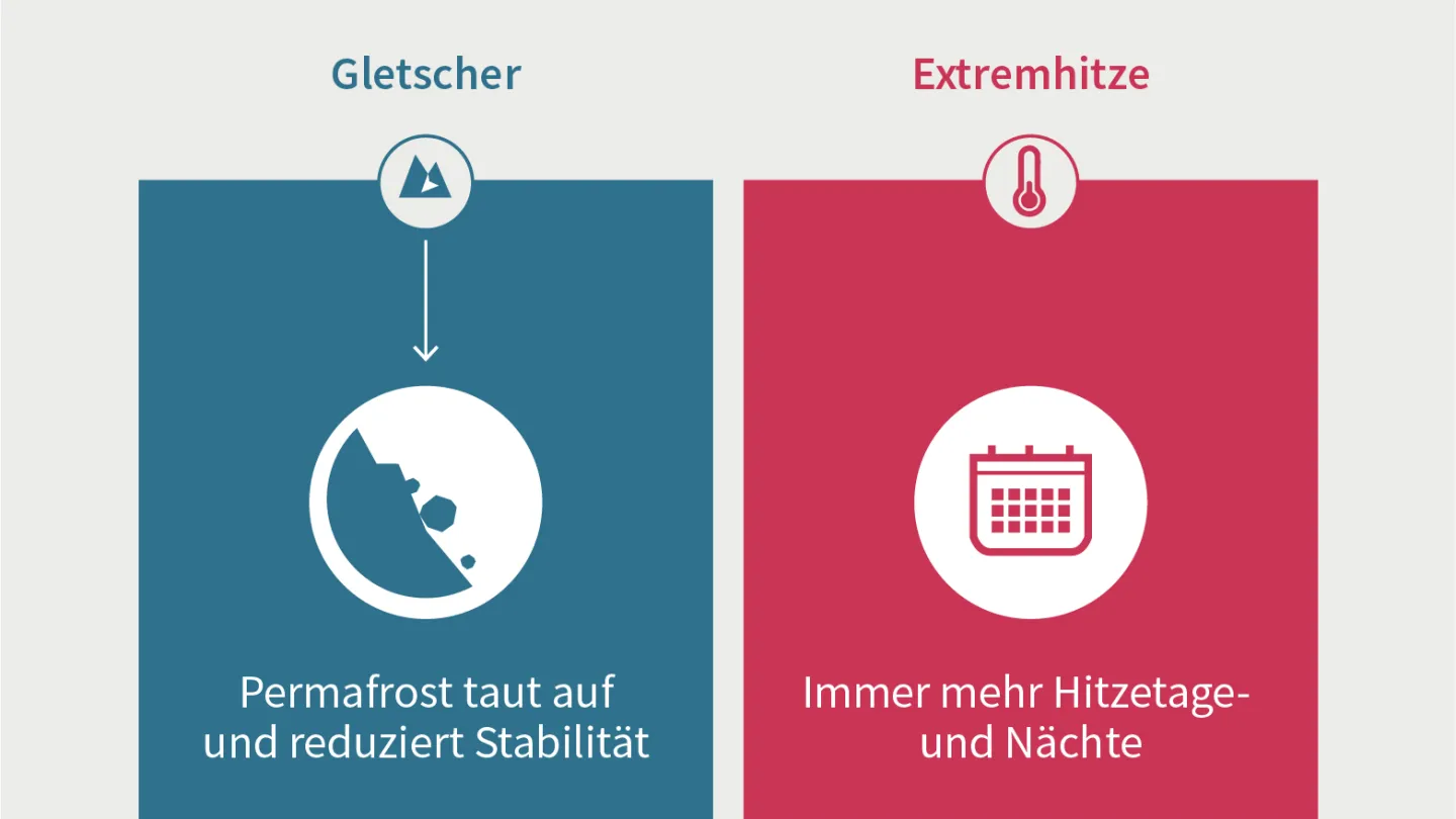 Hitzesommer Slide 1