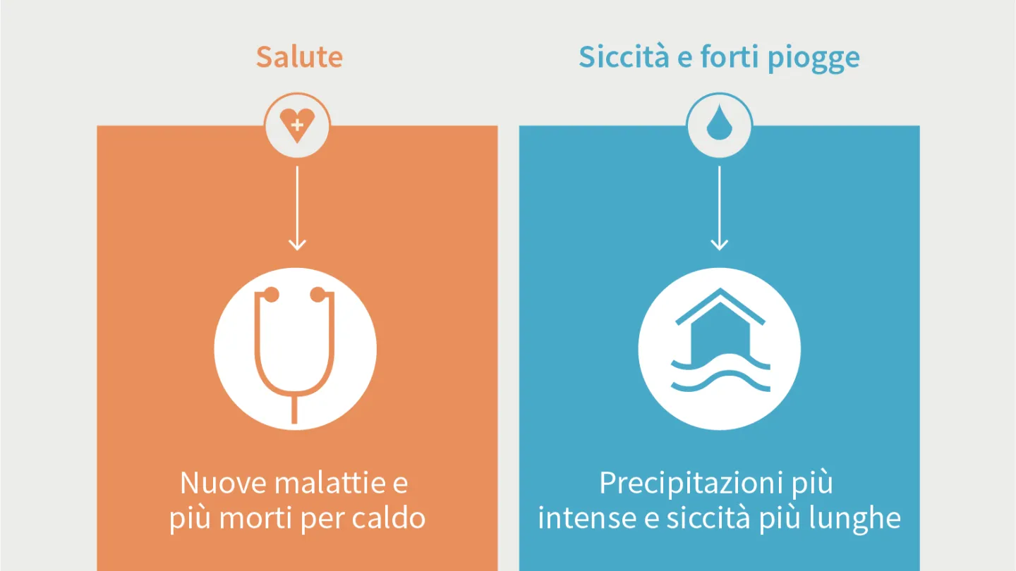 Infografik Hitzesommer Slide 2