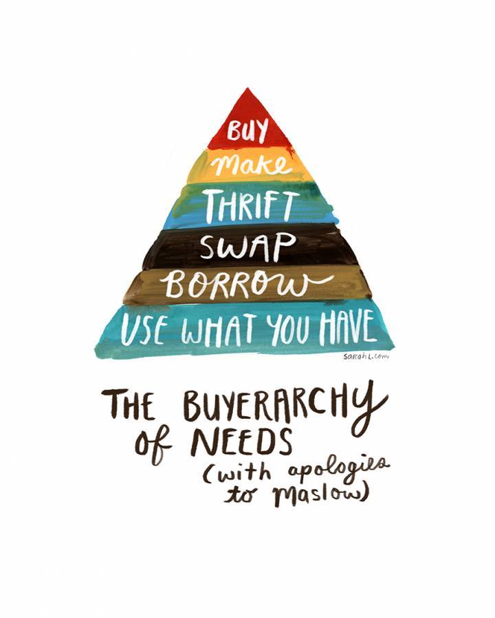 Die "Buyerarchy of Needs" von Sarah Lazarovic